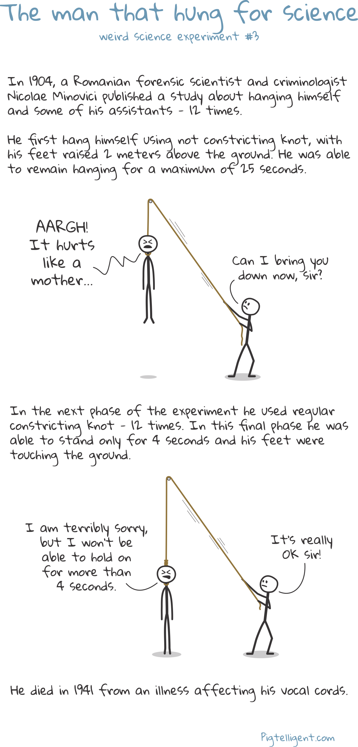 The man that hung for science - weird science experiment no. 3